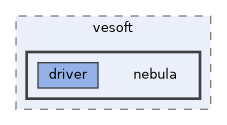 java/client/src/main/java/com/vesoft/nebula